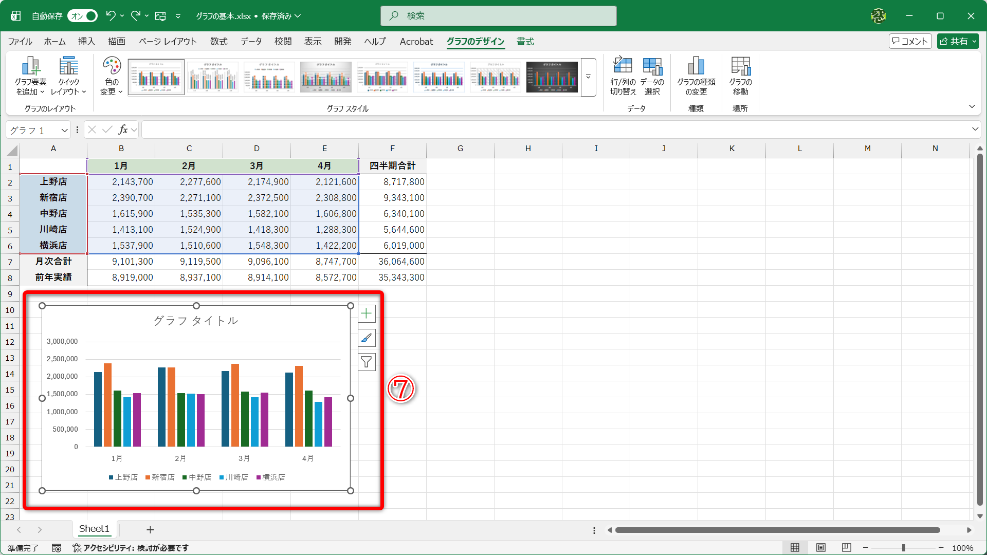 グラフが作成されました。位置やサイズを調整しておきます（⑦）