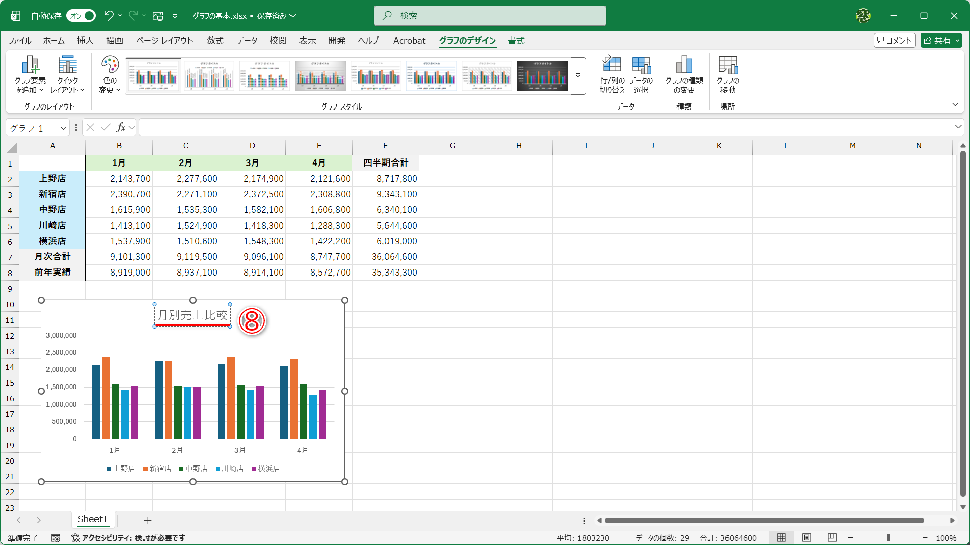 グラフの目的に応じたグラフタイトルに修正しておきます（⑧）