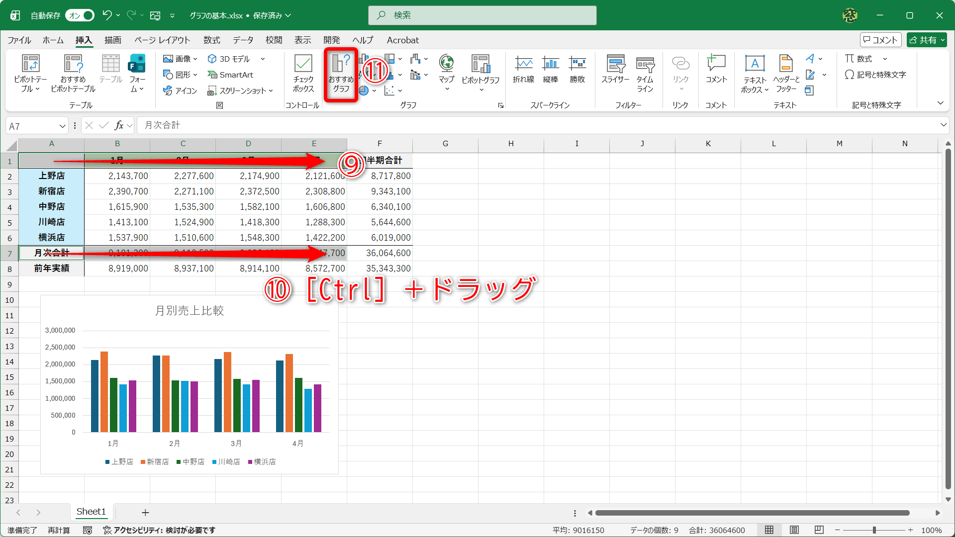 時間軸を表すセル範囲をドラッグして選択します（⑨）。［Ctrl］キーを押しながら「月次合計」のセル範囲をドラッグして選択します（⑩）。［挿入］タブにある［おすすめグラフ］（⑪）をクリックします