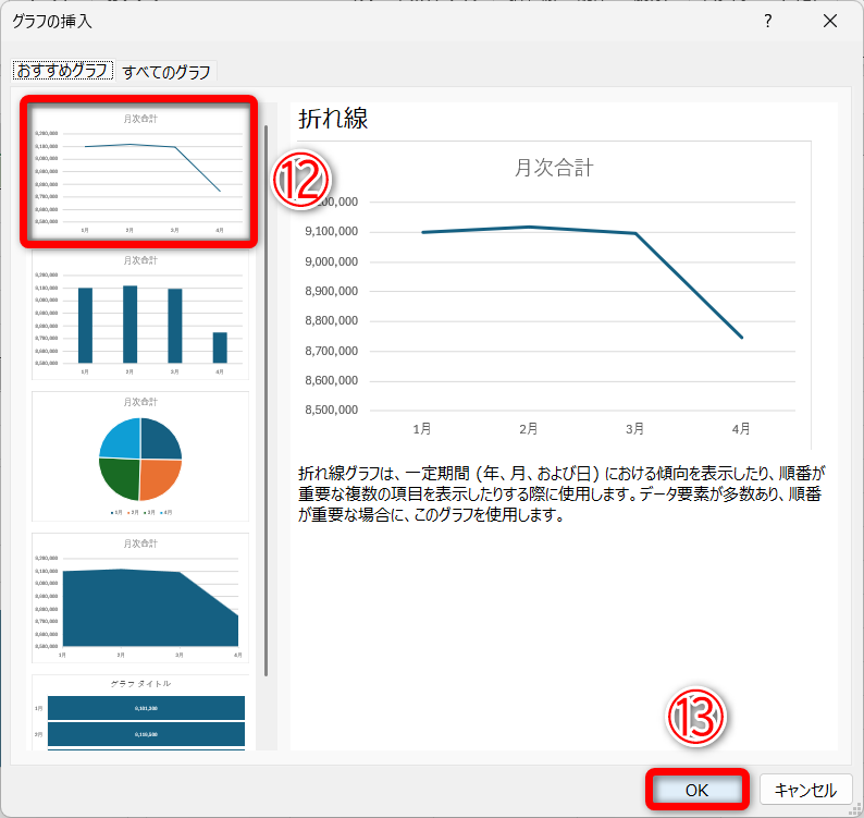 折れ線グラフを選択して（⑫）、［OK］（⑬）をクリックします
