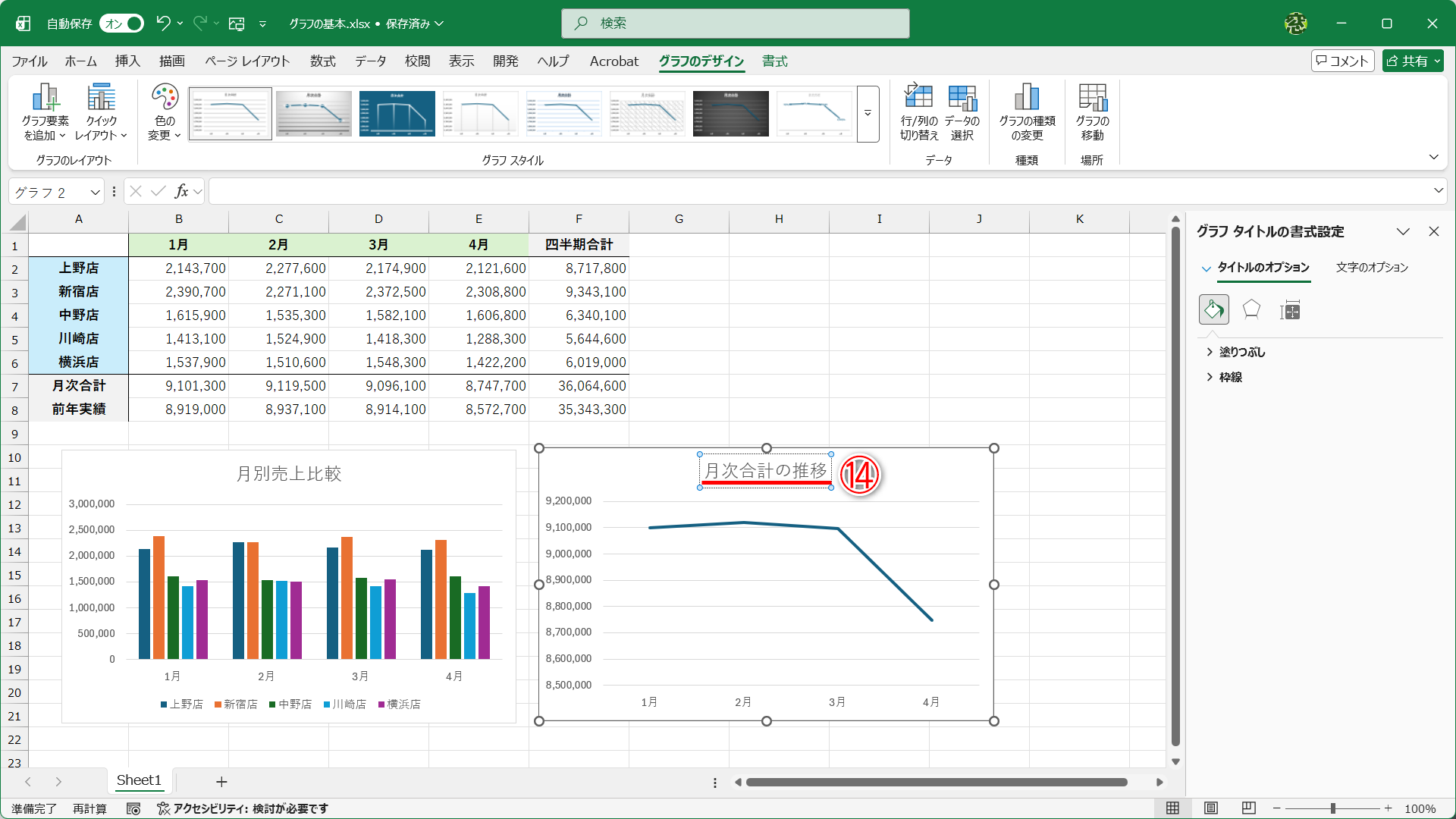挿入されたグラフのサイズや位置を調整して、適切なグラフタイトルに修正しておきます（⑭）