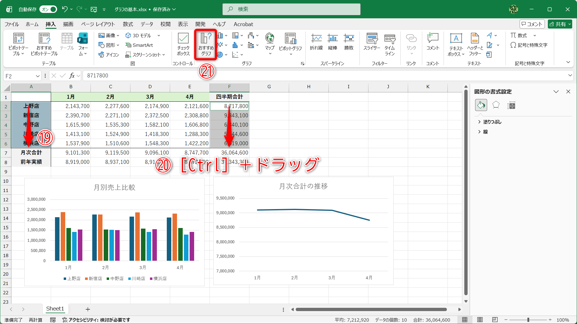 店舗名のセル範囲をドラッグして選択します（⑲）。［Ctrl］キーを押しながら「四半期合計」のセル範囲をドラッグして選択します（⑳）。［挿入］タブにある［おすすめグラフ］（㉑）をクリックします