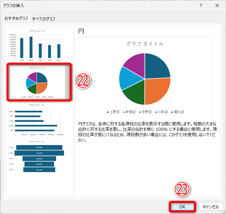 円グラフを選択して（㉒）、［OK］（㉓）をクリックします