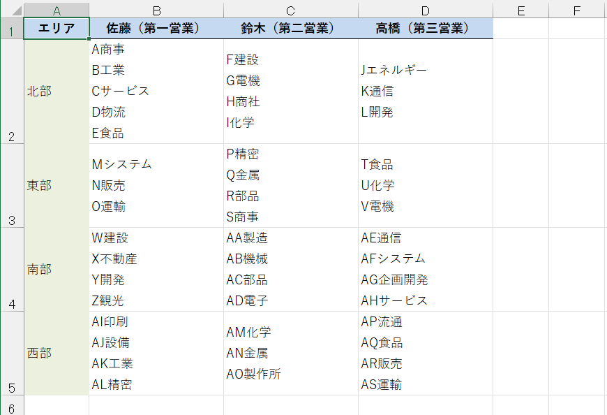 営業先のリストをチームとエリアに分けて整理した表の例