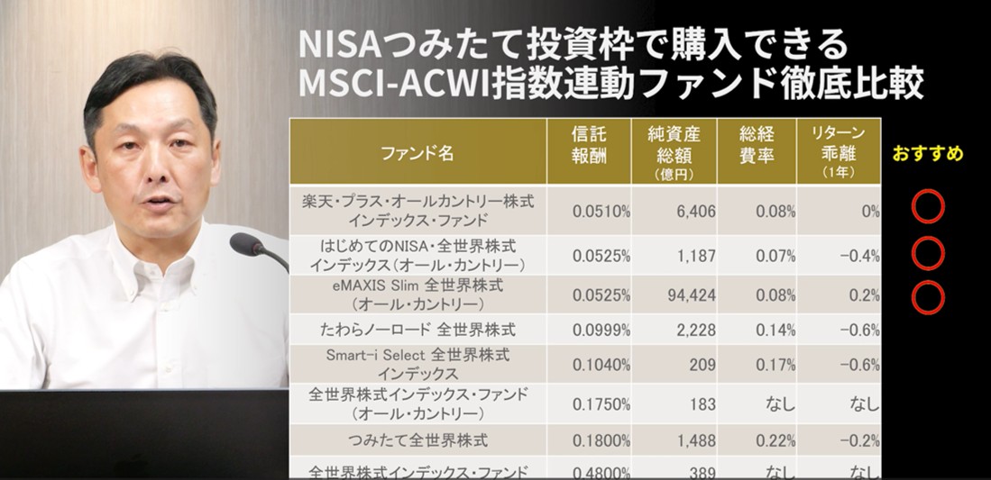投資の基礎知識から始め方、口座の選び方、商品の購入方法、出口戦略まで丁寧に解説