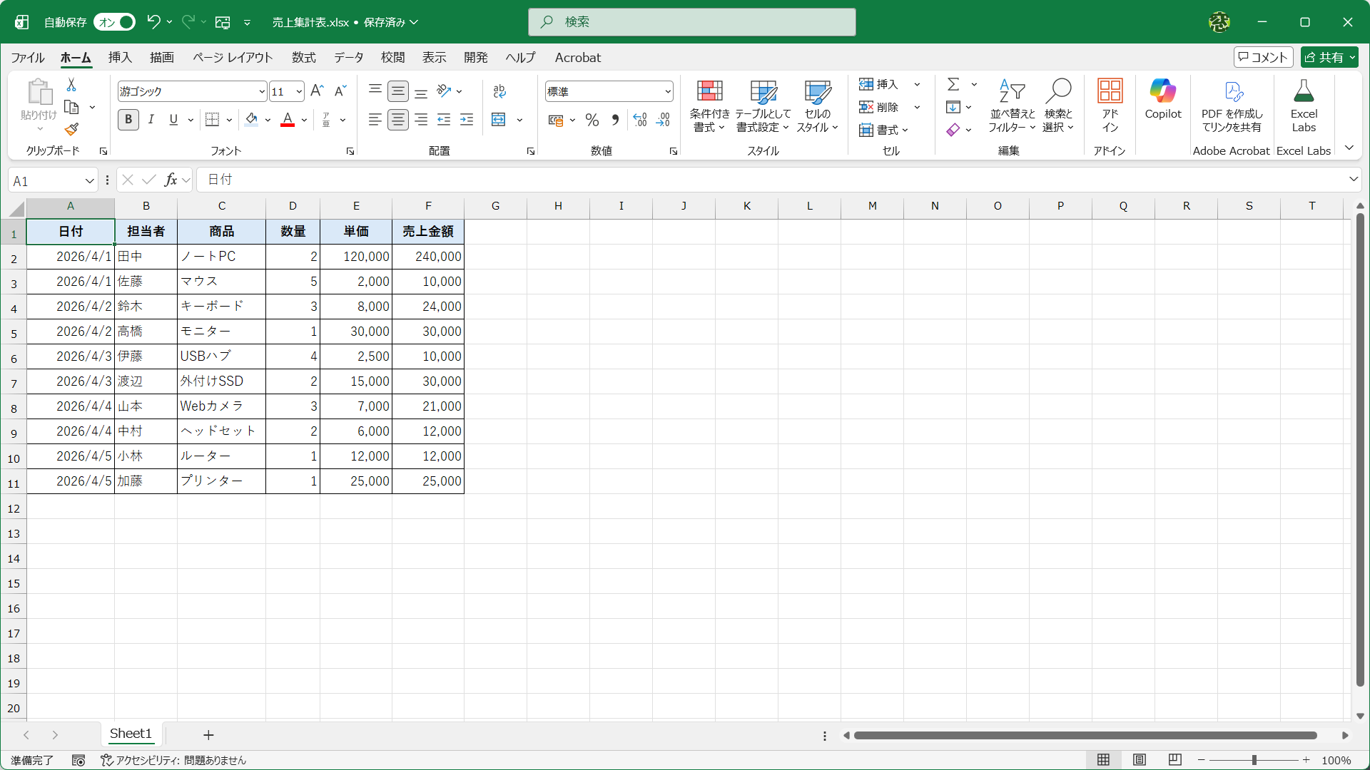 キレイに整えられていますが、使いやすい表かどうかは別です