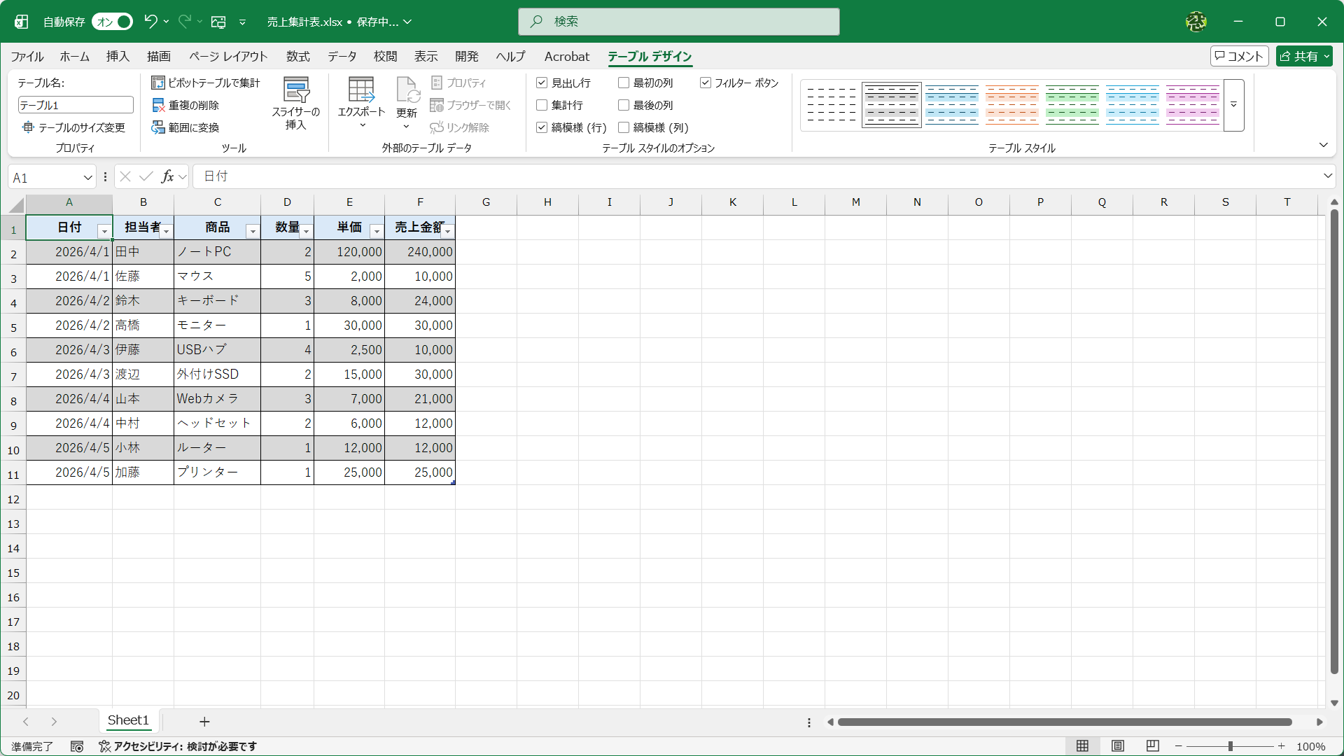 今回紹介する手順で、表をテーブルに変換した状態。フィルターを設定して、1行おきに背景色を設定しただけの表に見えますが、実はテーブルです