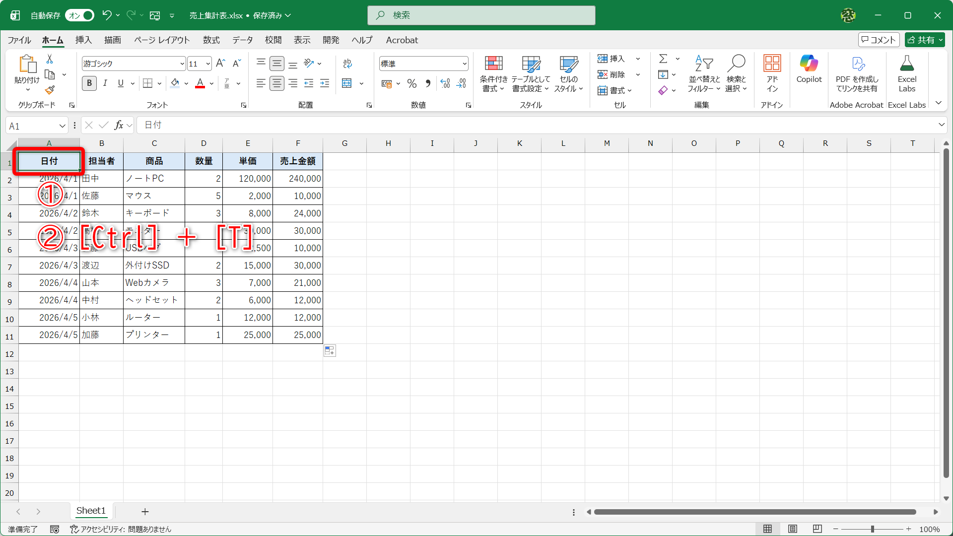 表内のセルを選択しておきます（①）。［Ctrl］＋［T］キーを押します（②）