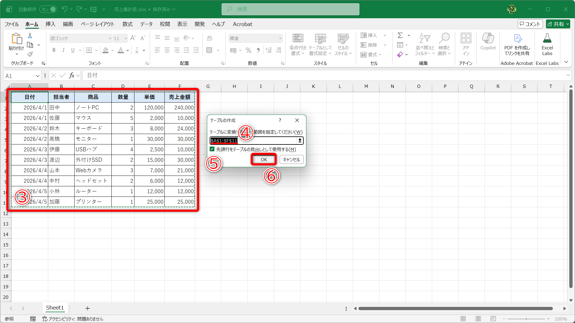［テーブルの作成］ダイアログボックスが表示され、テーブルに変換するセル範囲が自動的に認識されて点線で囲まれます（③）。セル範囲（④）が正しいことを確認します。意図するセル範囲ではない場合は、セル範囲をドラッグし直します。［先頭行をテーブルの見出しとして使用する］（⑤）のチェックがONになっていることを確認します。問題なければ［OK］（⑥）をクリックします