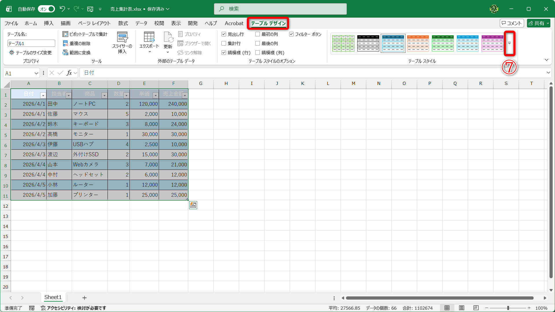 表がテーブルに変換されて［テーブルデザイン］タブが表示されます。自動的に設定されたテーブルのデザインを変更します。［テーブルスタイル］の［その他］（⑦）をクリックします