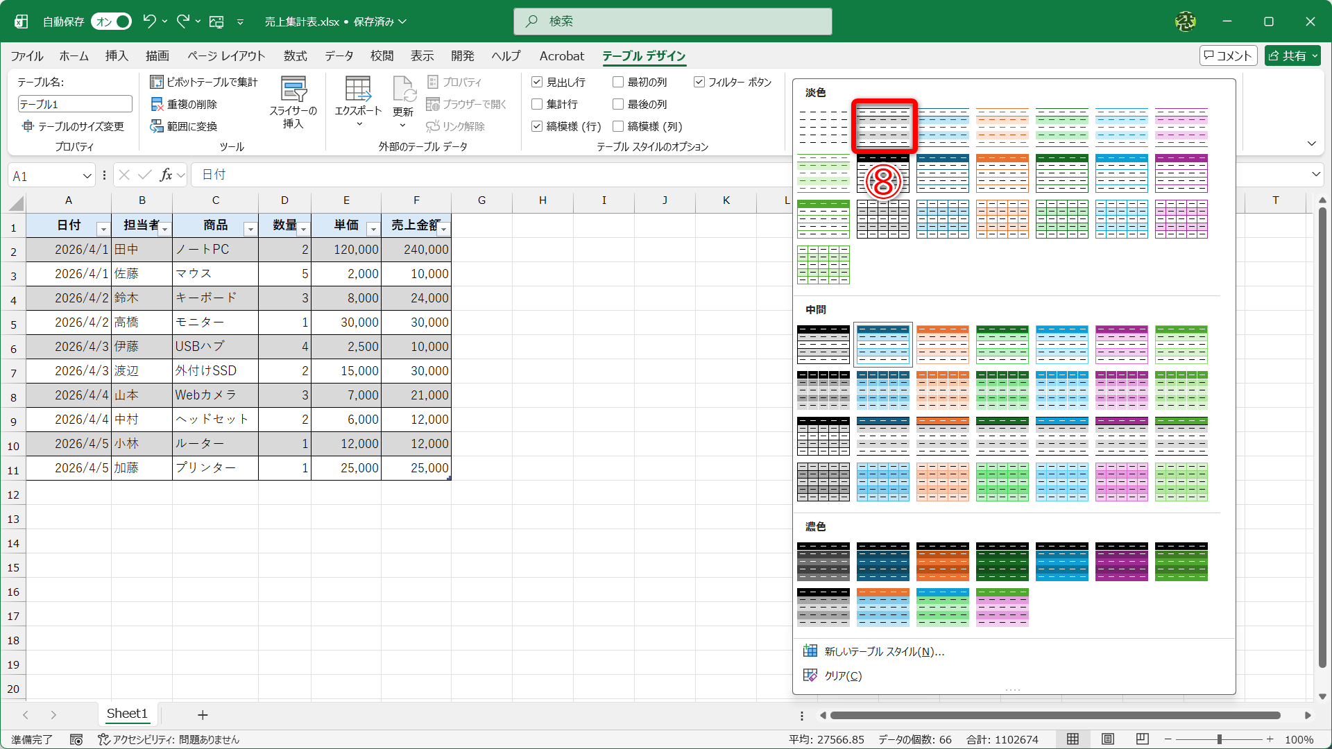 ここでは、元の表のデザインを残しつつ、1行おきに背景色を設定したいので、［白,テーブルスタイル（淡色）1］（⑧）を選択します。