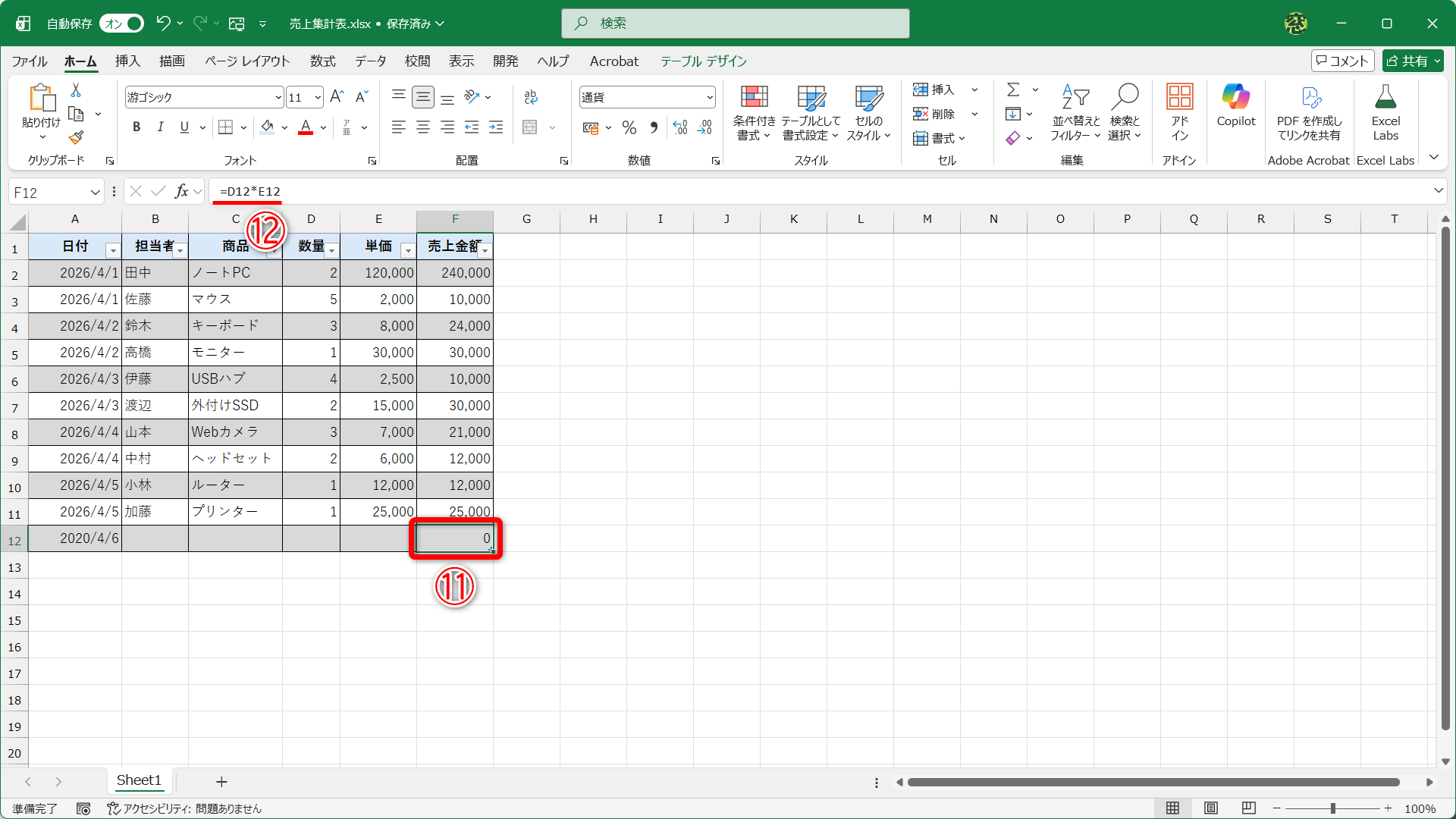 追加した行の「売上金額」列（セルF12）を確認すると（⑪）、数量×単価を表す「=D12*E12」という数式（⑫）が自動的に入力されていることがわかります