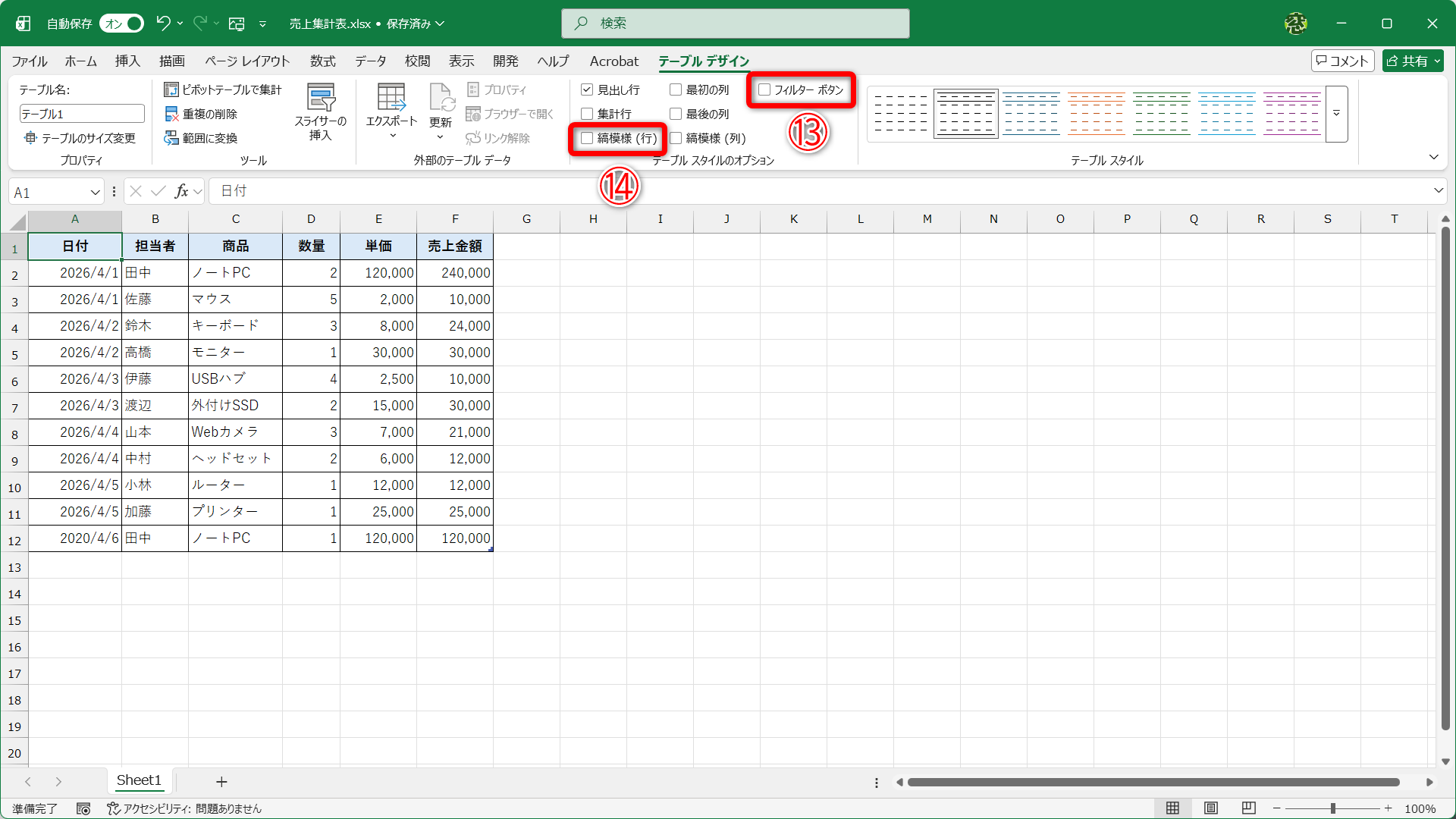 ［テーブル デザイン］タブで、［フィルター ボタン］（⑬）や［縞模様 (行)］（⑭）の表示／非表示を切り替えられます