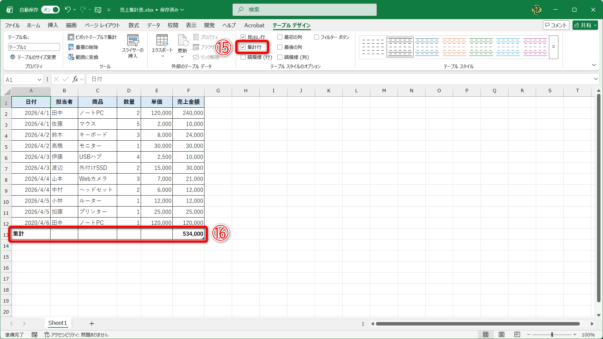 ［集計行］（⑮）にチェックを付けると、集計行が表示されます（⑯）