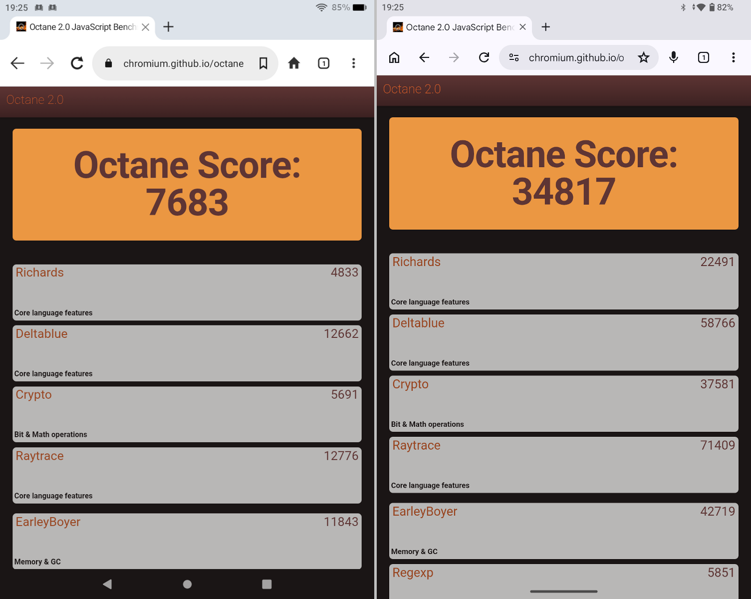 「Google Octane」でのベンチマーク結果。左から順に、Fireが「7683」、BPadが「34817」と4倍程度の開きがある