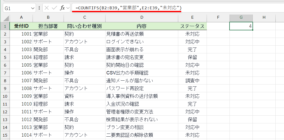 例えば「営業部かつ未対応」といったAND条件は「=COUNTIFS(B2:B39,"営業部",E2:E39,"未対応")」のように記述できる