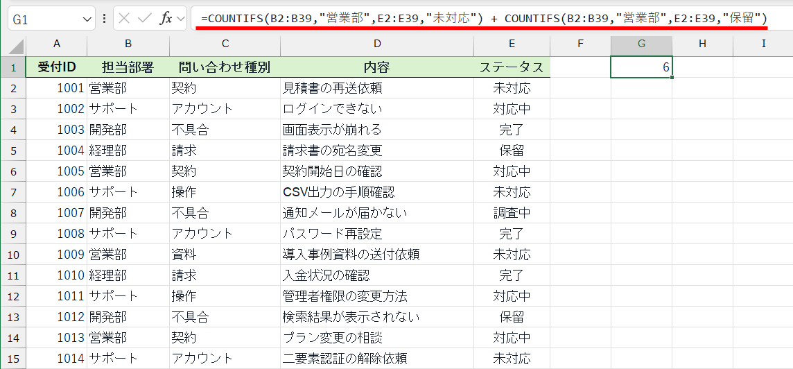 COUNTIFS関数を利用して、担当部署が「営業部」、かつステータスが「未対応または保留」の件数を求めた例