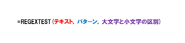 REGEXTEST関数の構文。検索の対象となる文字列を引数［テキスト］に指定し、［パターン］に一致するかどうかを調べるための正規表現を指定する。［大文字と小文字の区別］は大文字と小文字を区別するかどうかを指定する。0または省略した場合は区別し、1を指定した場合は区別しない