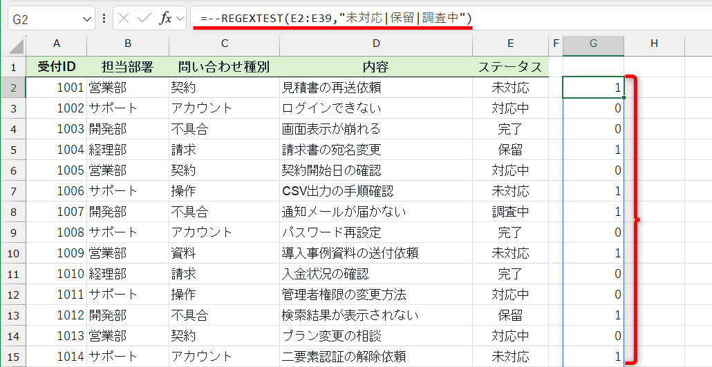 セルG2に「=--REGEXTEST(E2:E39,"未対応|保留|調査中")」と入力した結果。ステータスが「未対応または保留または調査中」の場合に「1」となる