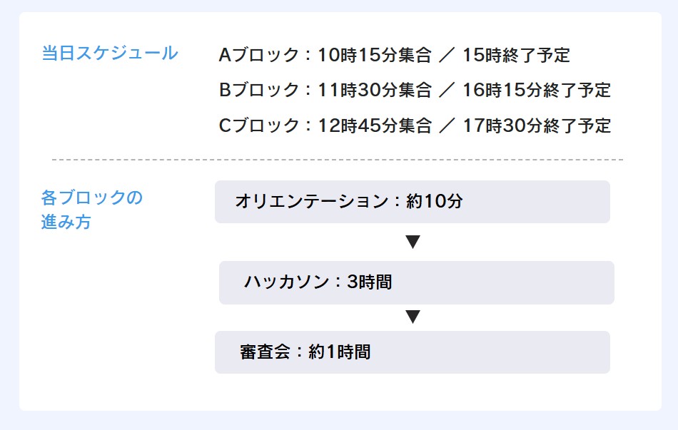 「全日本AIハッカソン 2026 Powered by THIRDWAVE」4thラウンド 当日スケジュール