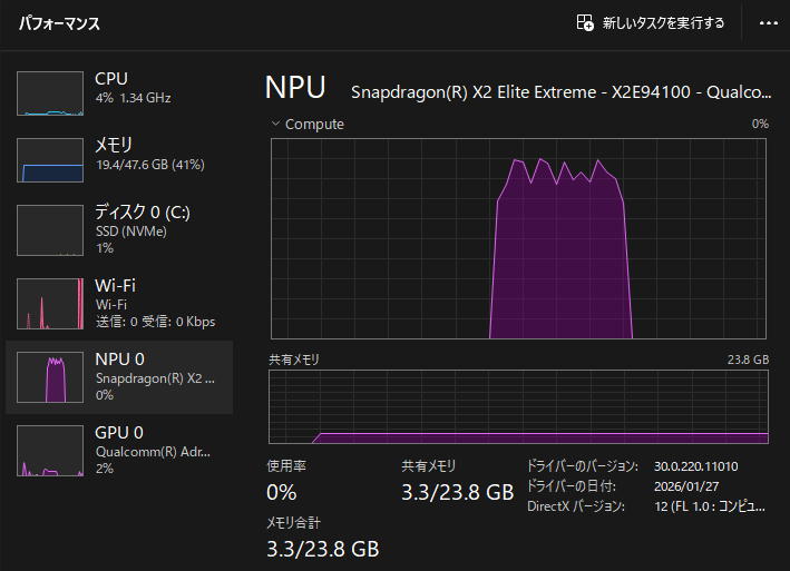 「Snapdragon X2 Elite Extreme」でもほぼ同様で、NPUをしっかり使えている