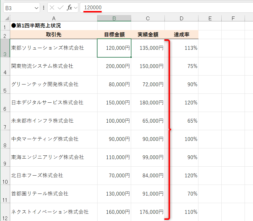「120,000円」のように桁区切り記号が設定されて、末尾に「円」と表示された。セルの値そのものは「120000」のままであることがわかる