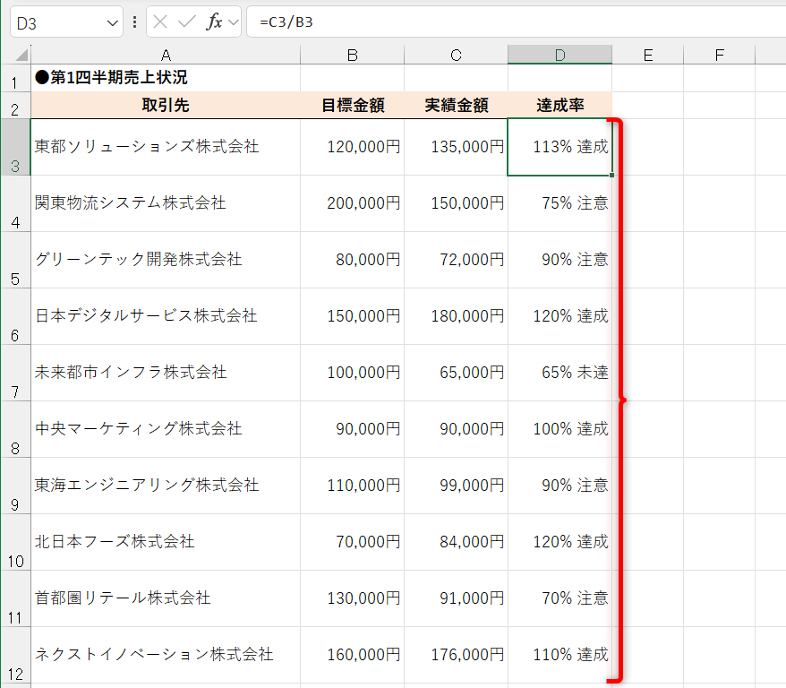セルの値に応じた文字列が表示された