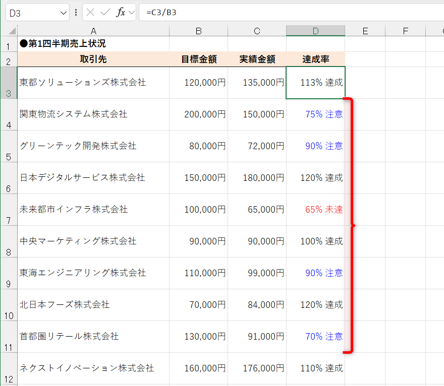セルの値に応じて、文字色が変更された