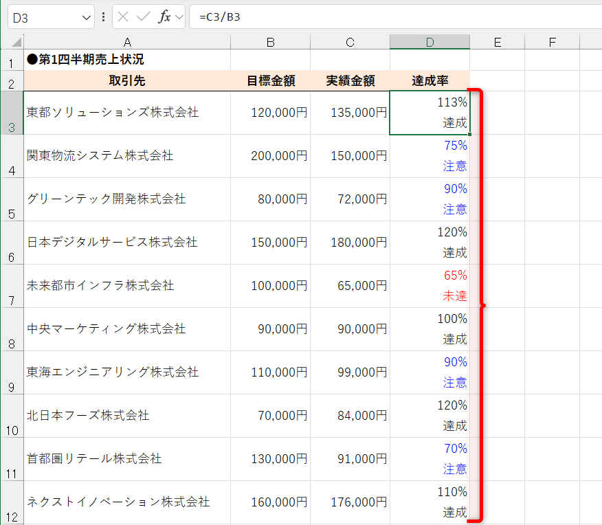 ％表示と文字列の間に改行が挿入された