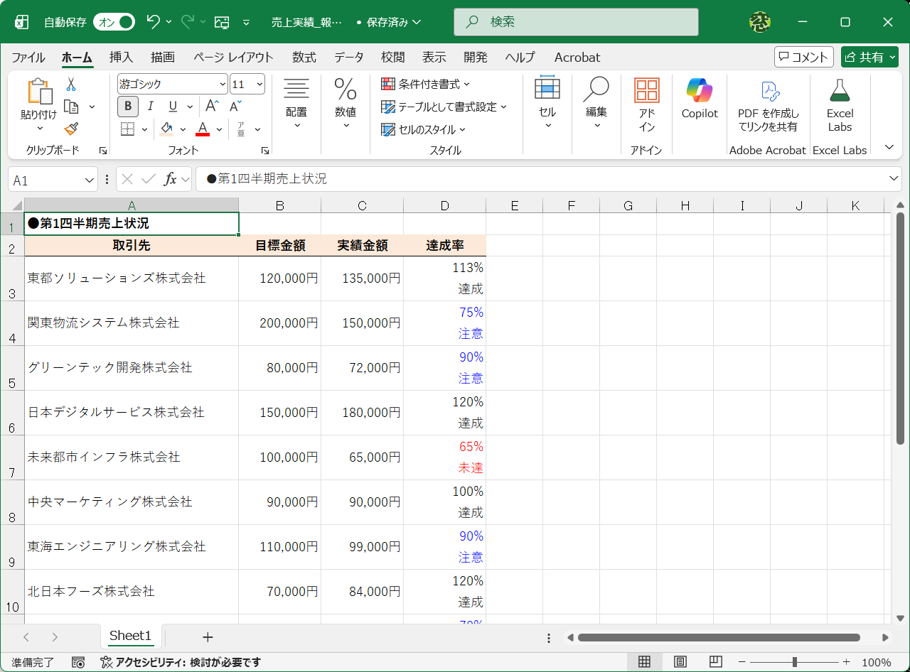 表示形式だけで、さまざまな表現が可能