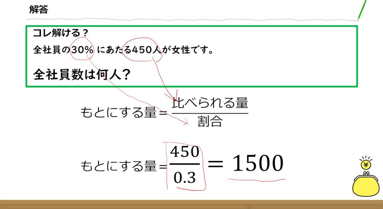 スライドを使った解説により「数字の持つ意味」や「論理のプロセス」を視覚的に習得できる