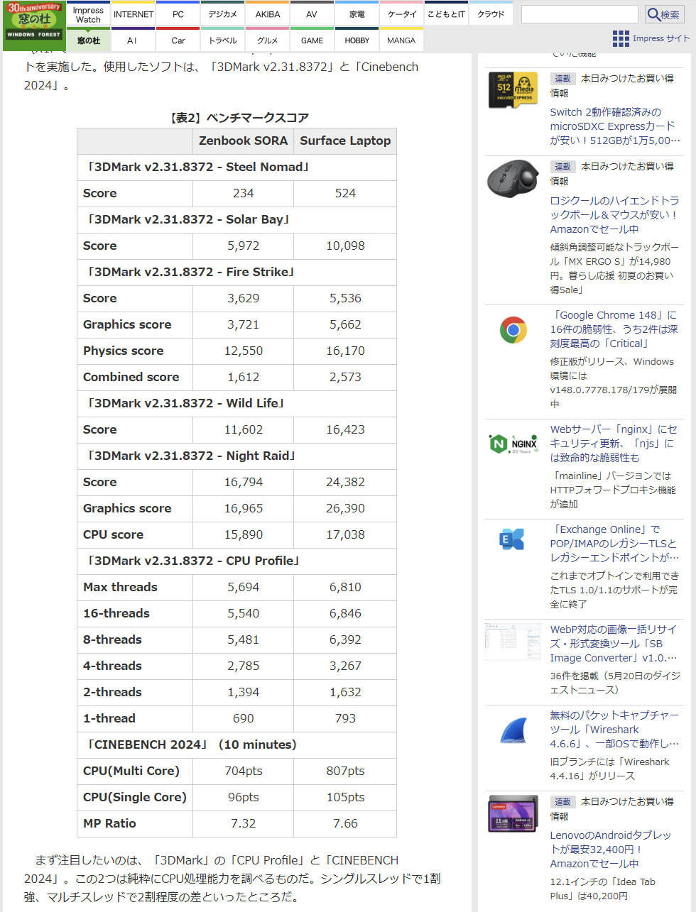 以前の記事で作成した表組み
