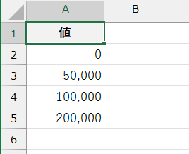 上記の配列定数をワークシートに入力したイメージ