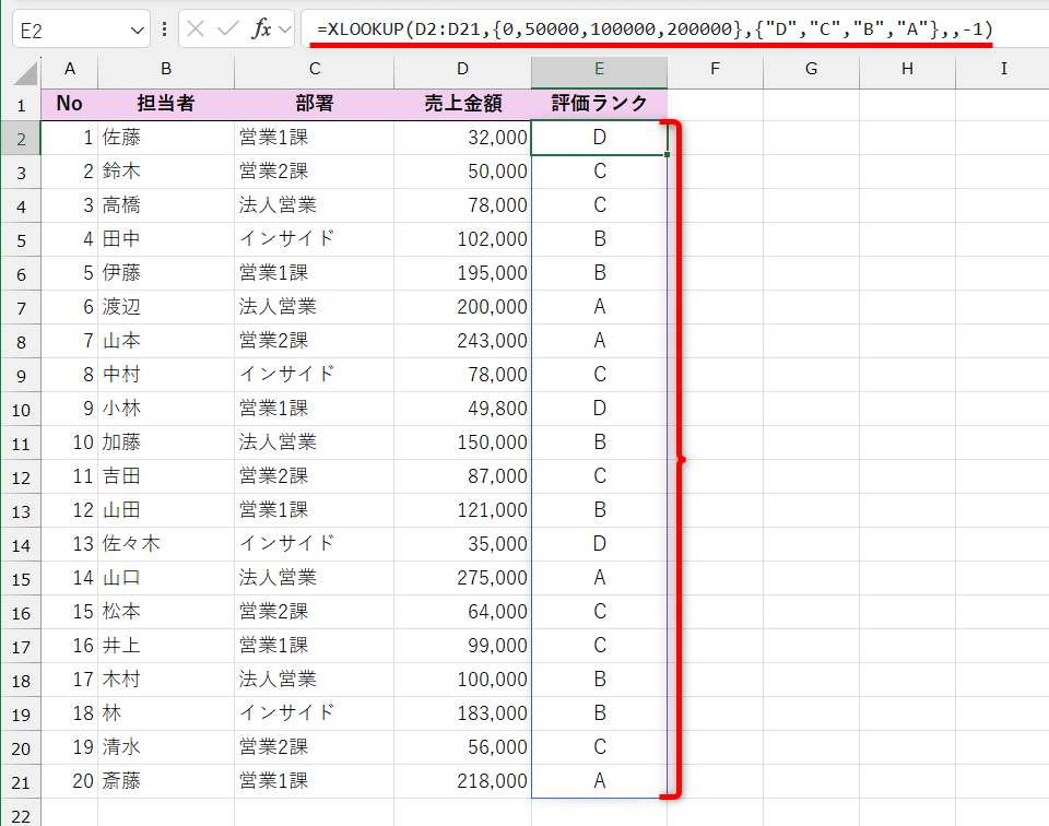 上記の数式を使って、売上金額を判定した結果。1つめの引数［検索値］に「D2:D21」と指定しているため、結果はスピルで表示される
