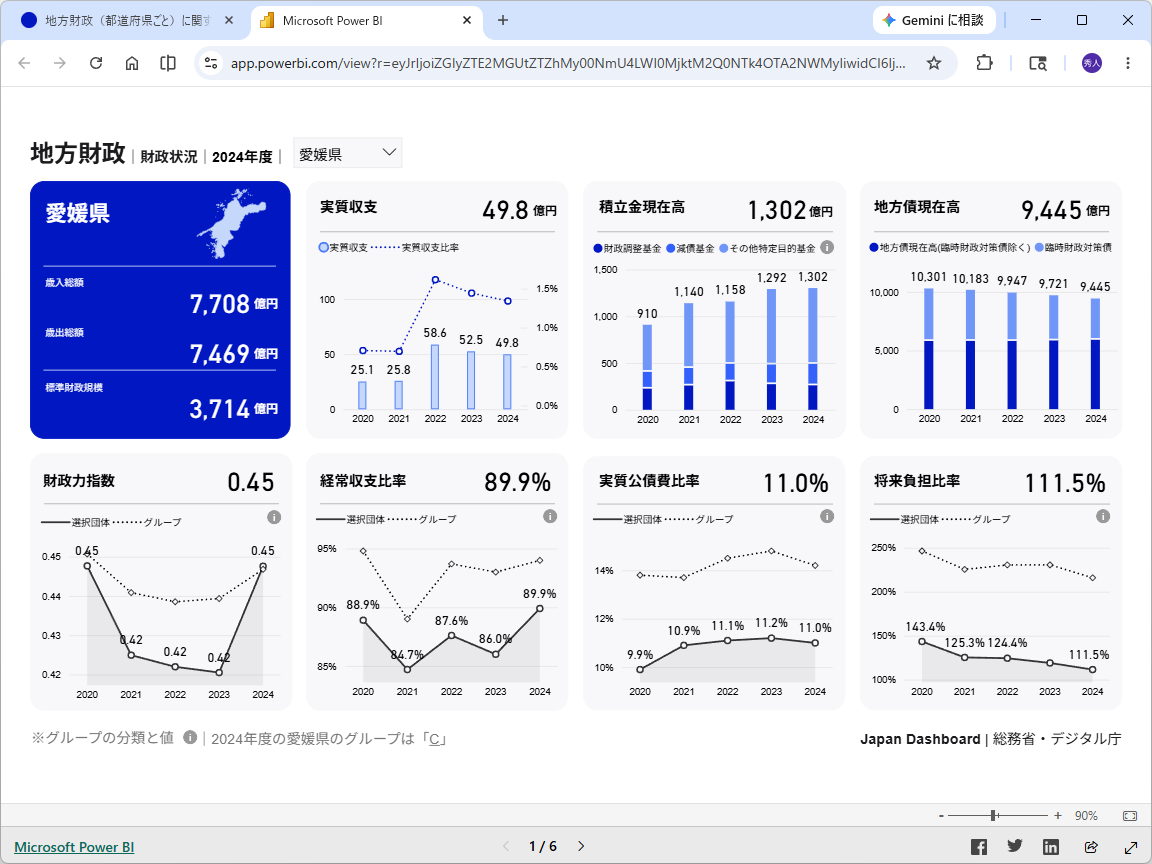 都道府県ごとの財政データを可視化するダッシュボード