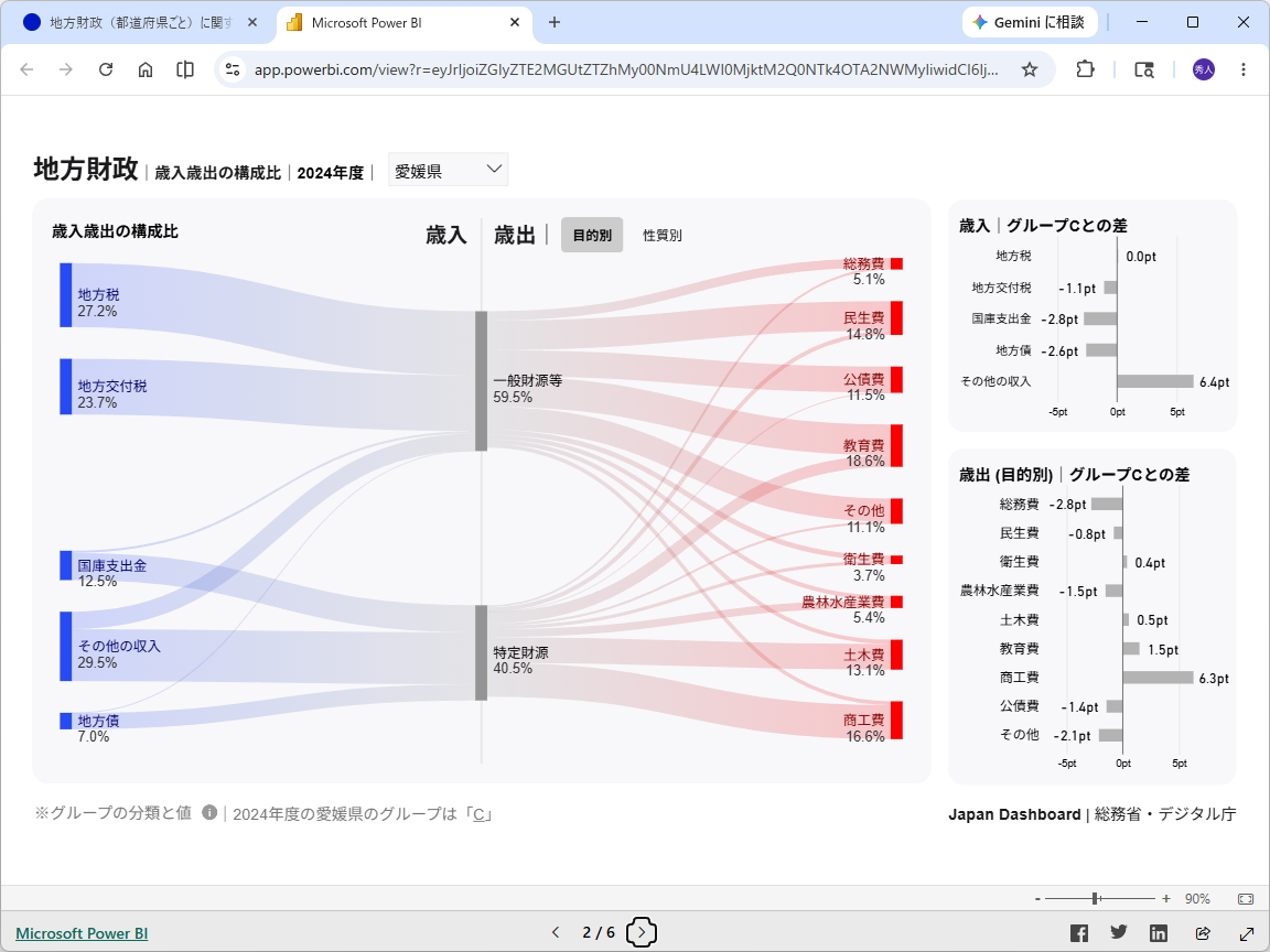 以前にも紹介した「サンキー図」（Sankey Diagram）もあり