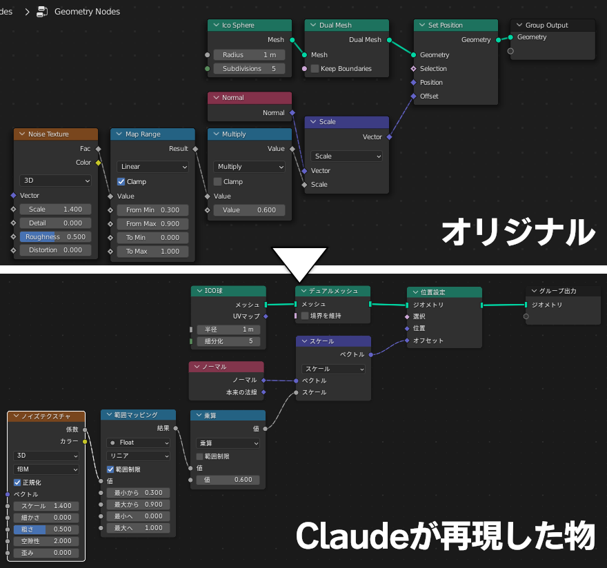 Dual MeshノードのサンプルのノードツリーをClaudeはパラメーターまで再現できた（位置などは筆者が調整）