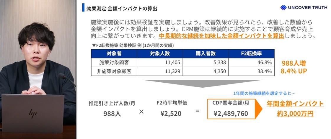 ビジネスの現場で「明日からどう動くべきか」のアクションプランを視覚的・直感的に習得できる