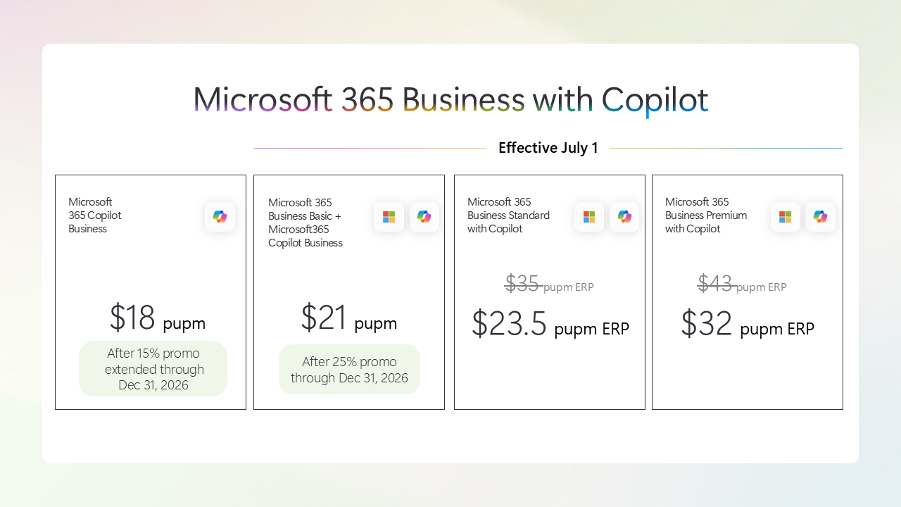 「Microsoft 365 Business」に「Copilot」をバンドルした新プラン