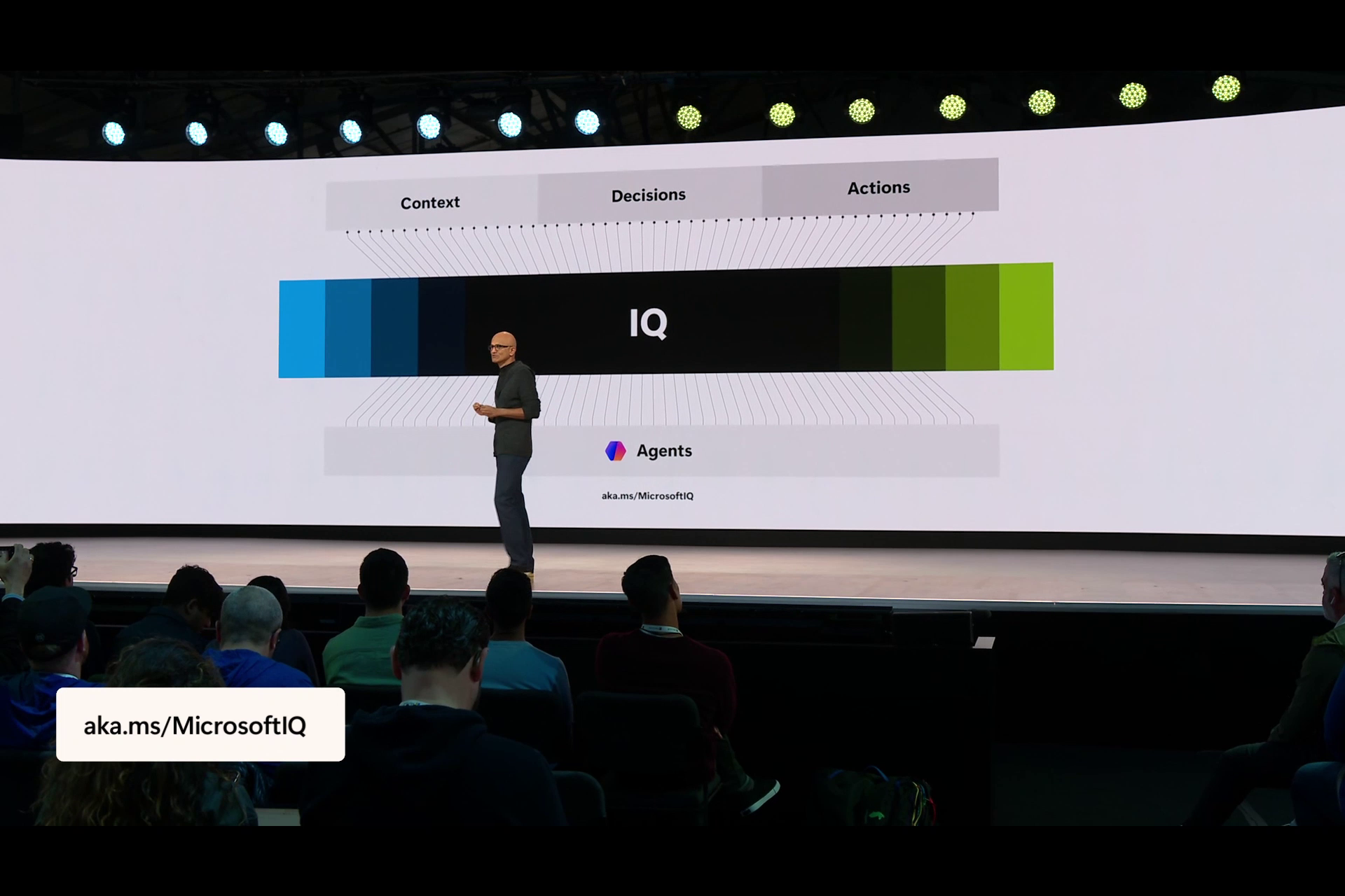 Web IQ、Work IQ、Fabric IQ、Foundry IQを「Microsoft IQ」として統合して扱われる