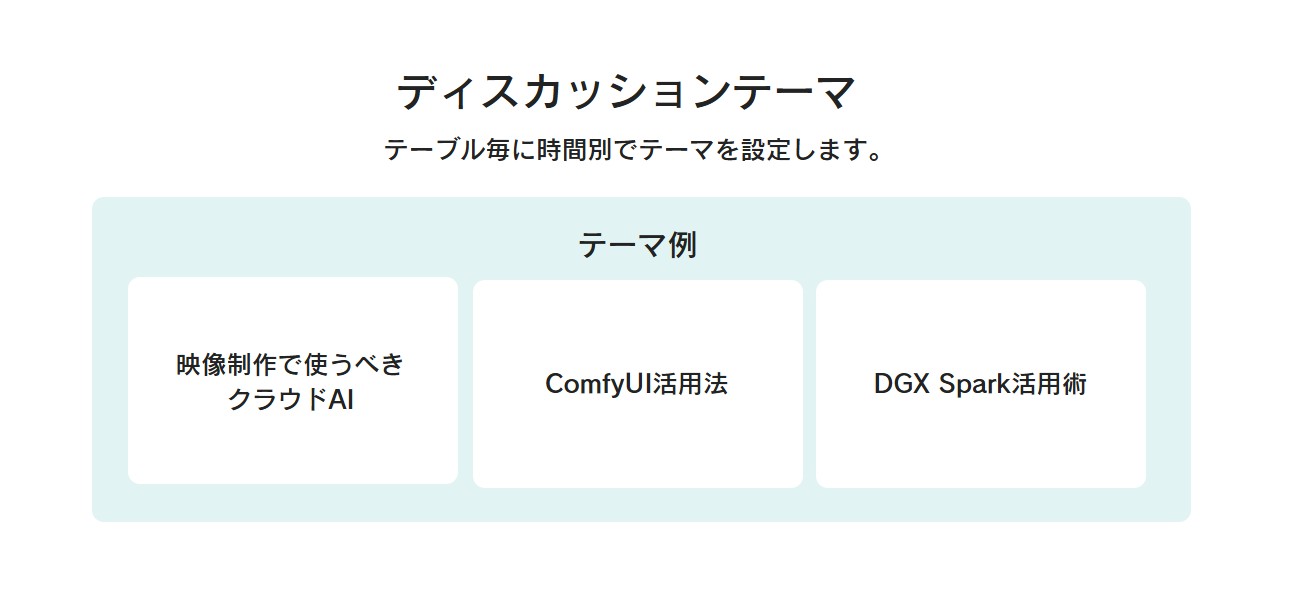 ディスカッションテーマの例（画像は公式サイトより）