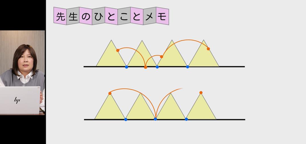 動画ならではのアニメーションやカラーを用いて解説。初学者でも理解が深まる