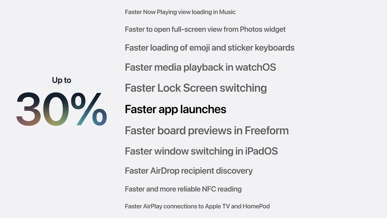 iPhone/iPadにおけるアプリの起動は最大30％高速に