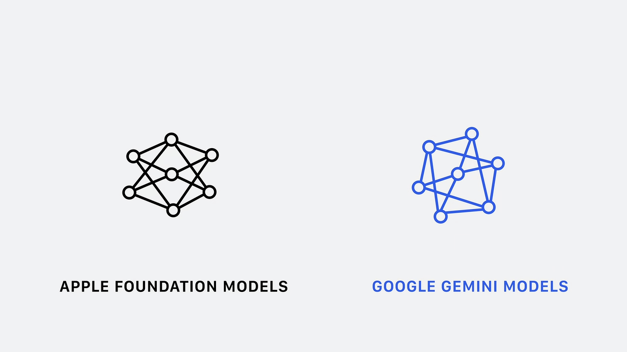 GoogleのAIモデル「Gemini」も活用