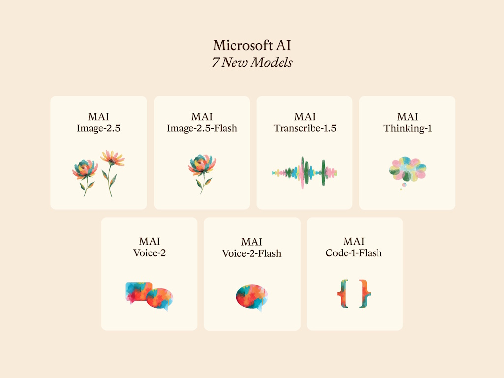 Microsoft AI、独自開発の新しいAIモデル「MAI」ファミリーを発表