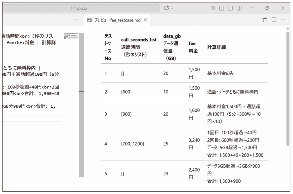 Markdown形式のテスト仕様書の例（プレビュー）
