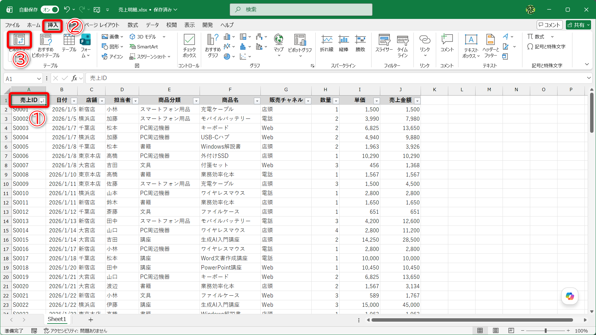 表内の任意セルを選択し、（①）、［挿入］タブ（②）にある［ピボットテーブル］（③）をクリックします