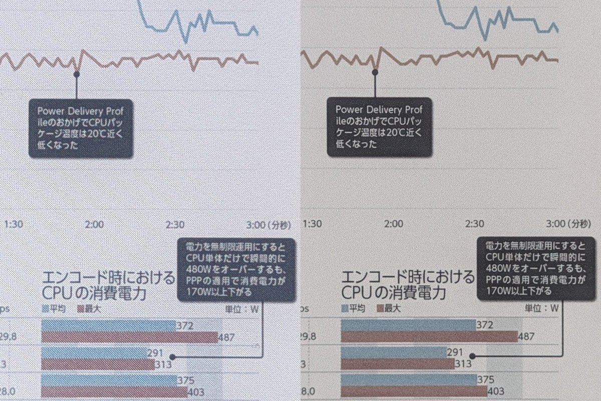 画質の比較。左が「Kindle Colorsoft」、右が「Kindle Scribe Colorsoft」。色合いは若干異なるが表現力は同等