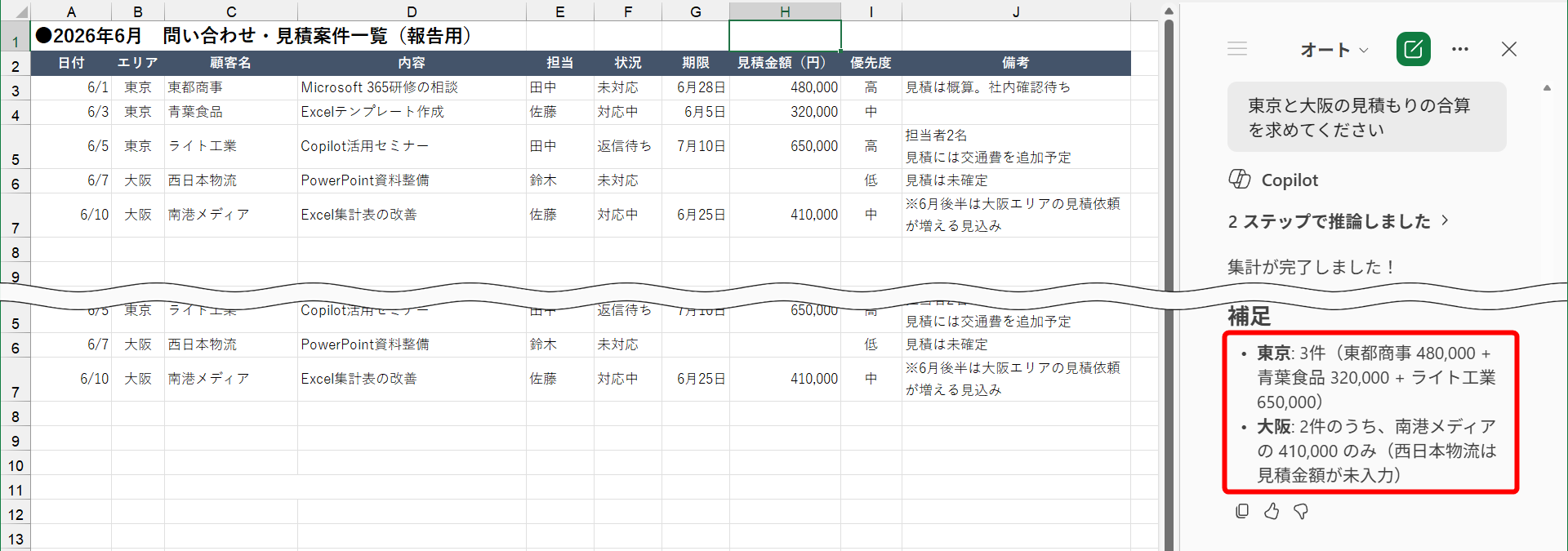 先ほどと同様に「東京と大阪の見積もりの合算を求めてください」と指示した。合計する見積金額が明確なので、正しく集計された