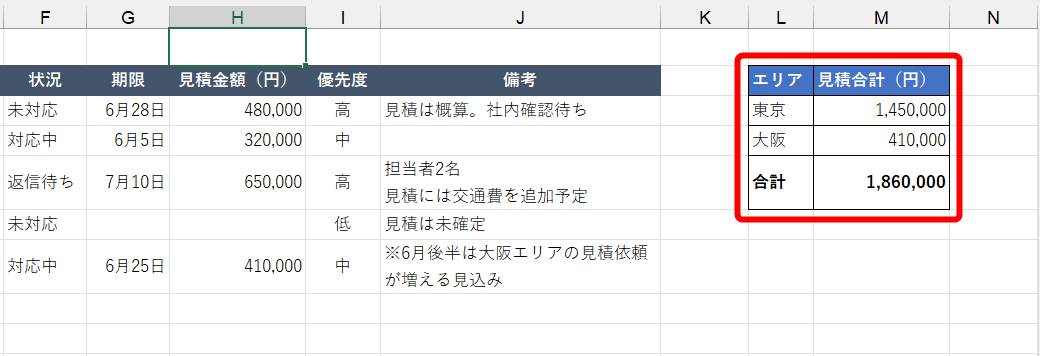 エリアごとの小計と合計も入力された